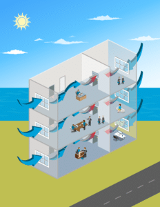 Diagram showing commercial HVAC economizer damper operation bringing in fresh outdoor air