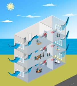 building air ventilation covid building air ventilation covid