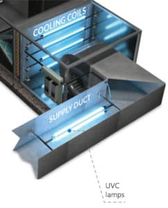 uv for covid air uv for covid air