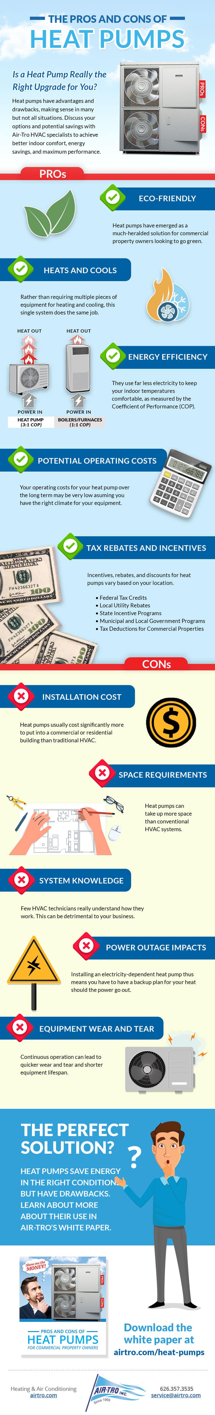 Heat Pump ProsCons Infographic Heat Pump ProsCons Infographic